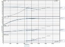 BSCE 250-450(1500) - насосний агрегат двостороннього входу, 250 кВт