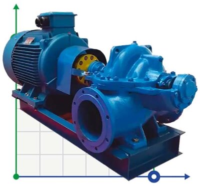 BSCE 250-450 (1500) - die Pumpeneinheit eines bilateralen Eingangs, 250 kW
