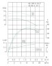 TKW 40/100-0.55/2 (6,3/12,5), 0,55 kW, 2900 Horizontale Zentrifugalpumpe