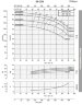 Насос центробежный моноблочный BST 50-250/18.5, 3000