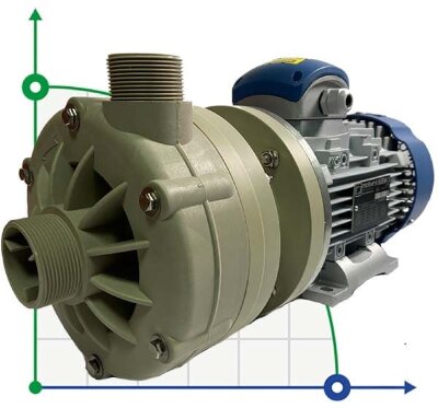 ADH 130 PP/A/3HP/TF/2800/BSP - Horizontal Centrifugal Pump