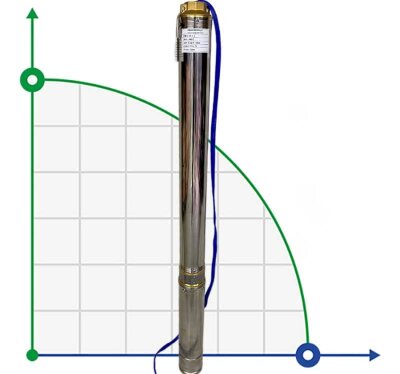 Pompa głębinowa 4SD6/18, 2,2kW, 380V