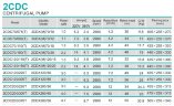 Pompa odśrodkowa 2CDC120/220, 3 kW, AISI 304, 220 V/50 Hz, 2900 obr./min