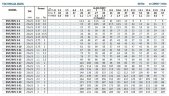 Bomba de alimentación multietapa para caldera BVS 3-11, 1,1 kW, AISI 304