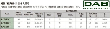 DAB KLP 65-1200/BQQE 3x230/400 50 IE3 насос циркуляционный, 60214745
