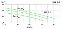 Pompa ściekowa 80WQ40-9 - 2.2, 380V 2.2 KW Hmax 16m Qmax 1067l/min Leo3.0