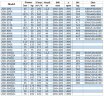 Насос для нафтопродуктів IRG BGLB 200-250A (184,4/17), 15kW, 1480 Ex