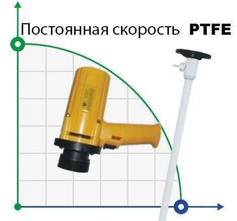 Бочковий насос BTS-SB-1100W+PTFE-1200mm (з постійною швидкістю)