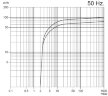 Vacuum pump Zinisan ZYVP-063-M / 1.5 oil single-stage