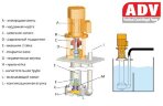 ADV 110/PP/800/1.5HP/2800/BSP vertikale Zentrifugalpumpe