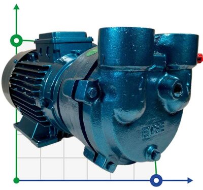 Vacuum water ring pump ESV 150/50, 110 m3/h, 3 kW, 3000 rpm