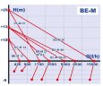 BE-M 40 насос для жидких моющих средств, дизельного топлива