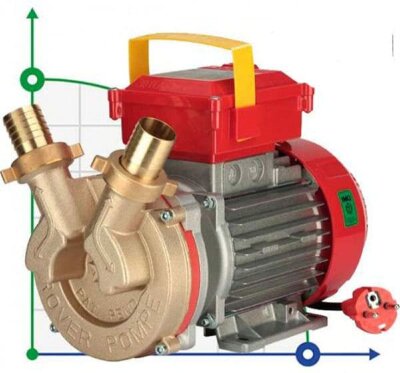 BE-M 40 Pumpe für Flüssigwaschmittel, Dieselkraftstoff