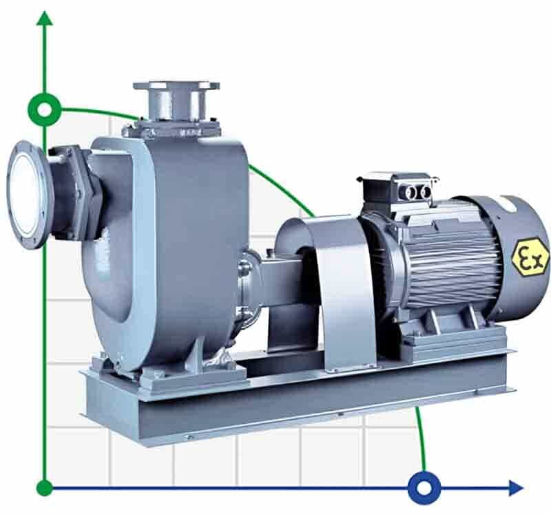 Pompe auto-amorçante pour carburant BZWHB50-20-15/2, 2,2kW, 2900, Ex inoxydable