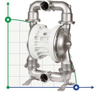 Pompa membranowa pokarmowa FOODBOXER 503