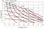 Пневматический мембранный насос DP 100 AL/SN - AL/N