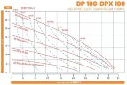 DP 100 AL/SN - Pompe à membrane pneumatique haute pression DiaPump