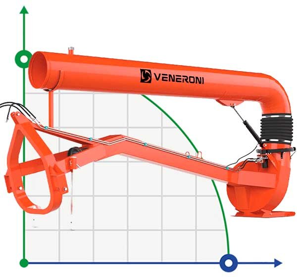 Veneroni ATR 40/540, 5m, 1800 m3/h Kreiselpumpe von Zapfwelle mit hydraulischer Rotation
