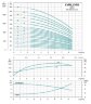 Multi-stage centrifugal pump vertical LVR5-16, 380V 2.2 kW Hmax 103m Qmax 141.6 l / min stainless steel Leo3.0
