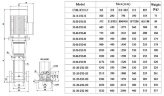 CDLF 32-100, AISI 316, Ex насос для спирту вибухозахищений