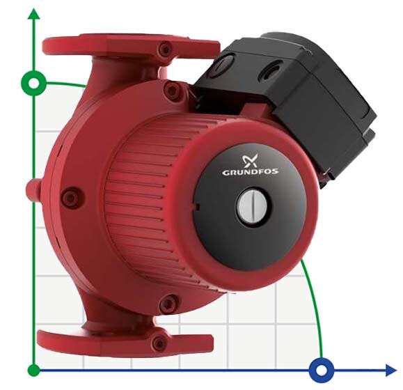 Циркуляционный насос Grundfos UPS 50 -180 F 3x400 