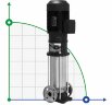 Pompe multicellulaire pour alimentation de chaudière EVXE 1/37, 2,2 kW, 2,4 m3/h, 221m, 220V/M, AISI 304 (EBARA EVM)