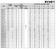 Pompe multicellulaire pour alimentation de chaudière EVXE 1/37, 2,2 kW, 2,4 m3/h, 221m, 220V/M, AISI 304 (EBARA EVM)