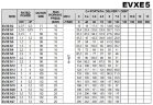 Многоступенчатый насос для повышения давления EVXE 5/10, 2,2 кВт, 7,8 м3/ч, 95м, 220V/M, AISI 304 (EBARA EVM)