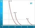 Pompa dozująca PDE BT Ph-Rx-Cl/M 20-05 230V/240V