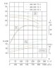 TKHW 300/280-75/4 (666/24), 75 kW, AISI 304, 1480 horizontal stainless steel pump