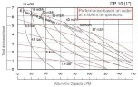 Bomba neumática de membrana DPX 10 AL/SN - AL/N - AL/B