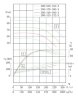 Bomba de coagulante inoxidable IHG TKHG 300/500-250/4 (720/80), 250 kW, AISI 304, 1480