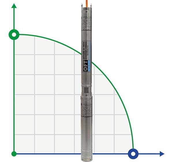 Pompa głębinowa 3 cal BE TREINCH 25-20, 220V
