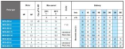 Погружной скважинный насос M70-351-8, 380V