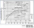 Насосный агрегат К80-65-160, 7,5kW, 3000, на раме