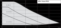 WILO YONOS PICO 15/1-4-(ROW) циркуляционный бессальниковый насос