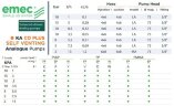 Solenoid dosing pump EMEC KA CO PLUS SELF VENTING 1-13 l/h, 18-2 bar