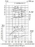Насосный агрегат для сточных вод 2СМ 250-200-400/4б, 132 кВт, 1500 об/мин