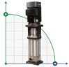 Насос вертикальний багатоступеневий Grundfos CRN 10-22 APAE-HQQE