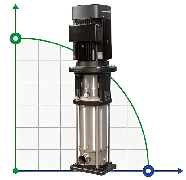 Насос вертикальний багатоступеневий Grundfos CRN 10-22 APAE-HQQE