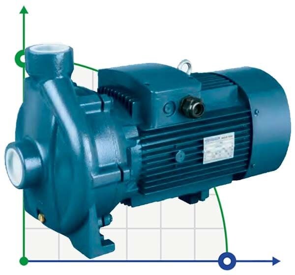 BC 6C (30/10,2), 1,1kW, 2880 thread port centrifugal pump