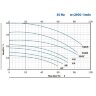 BC 6C (30/10,2), 1,1kW, 2880 thread port centrifugal pump