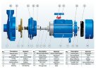 BC 6C (30/10,2), 1,1kW, 2880 thread port centrifugal pump