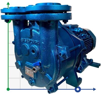 Pompa próżniowa z pierścieniem wodnym ESV 220/90, 195 m3/h, 5,5 kW, 1450 obr.