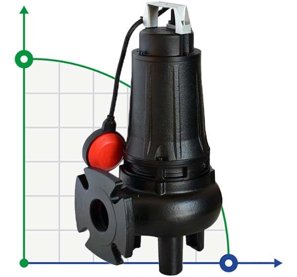 Tauchpumpe Dreno DNB-EX 65-2/080 T mit S-förmigem zweikanaligem Laufrad