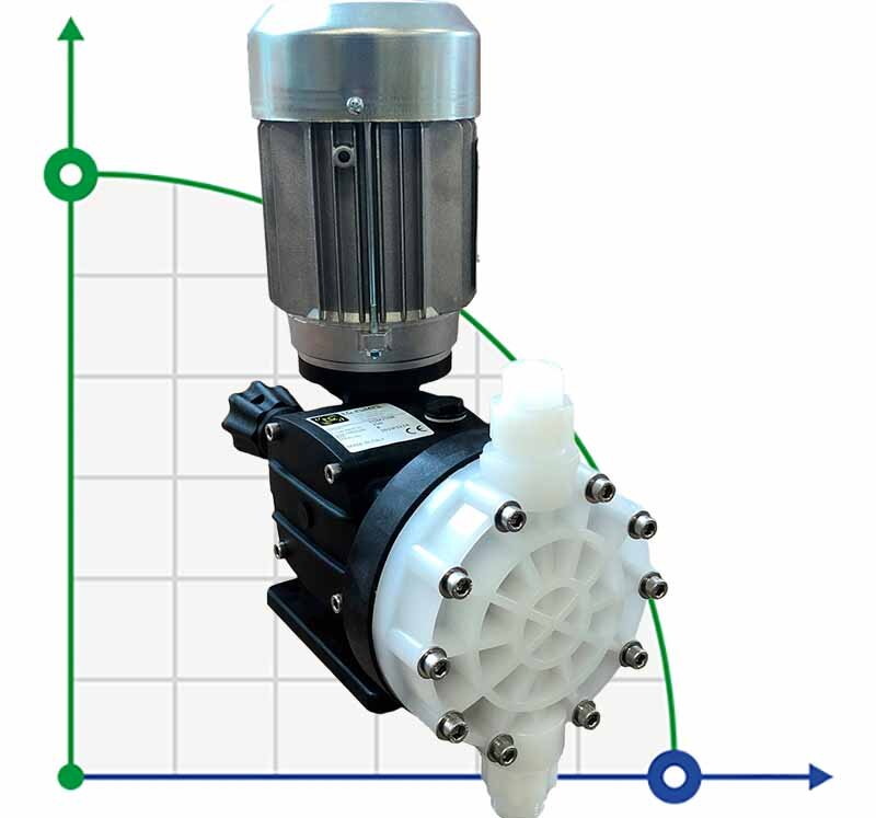 Agresywna pompa membranowa dozująca kwas AQUA MSB, PVDF, 207 l/h, 10 bar, 0,37 kW, 380 V