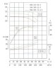 IHG TKHG 200/315-30/4 (200/32), 30 kW, AISI 304, 1480 stainless in-line pump