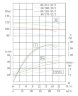 In-line centrifugal pump IRG TKG 80/270-22/2 (41/85), 22 kW, 2900