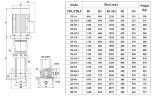 CDLF 120-30, AISI 304 насос для повышения давления