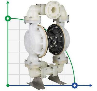 Вибухобезпечний мембранний насос DiaPump DP 20 PP/E - PB/E